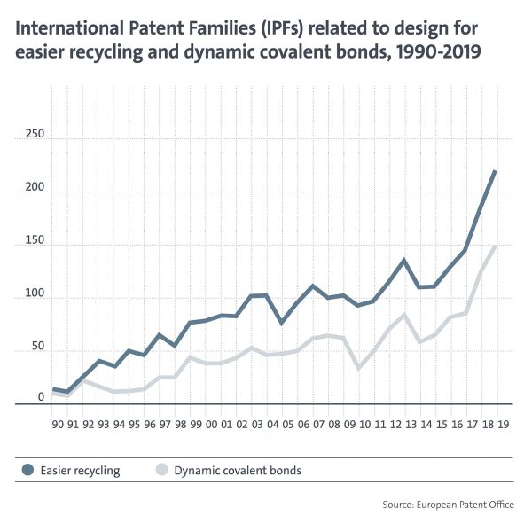 EPO Chart_IPFs design for easier recycling_3000px
